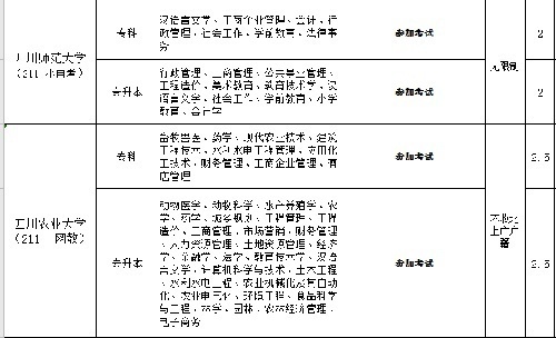 湖南工商大学大自考面向全国招生