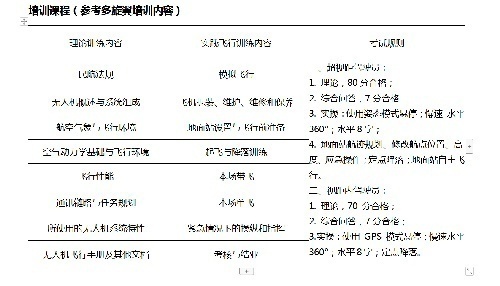 无人机驾驶学员培训