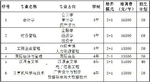 黑龙江财经学院继续教育学院职业培训项目