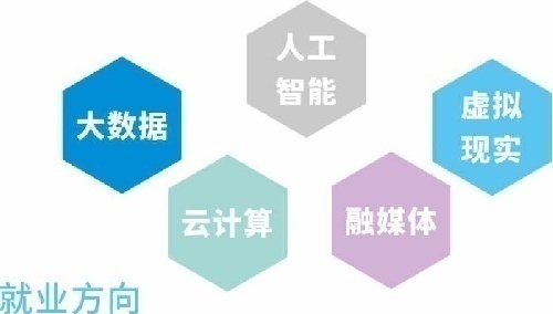 青岛中科躬行计算机学校