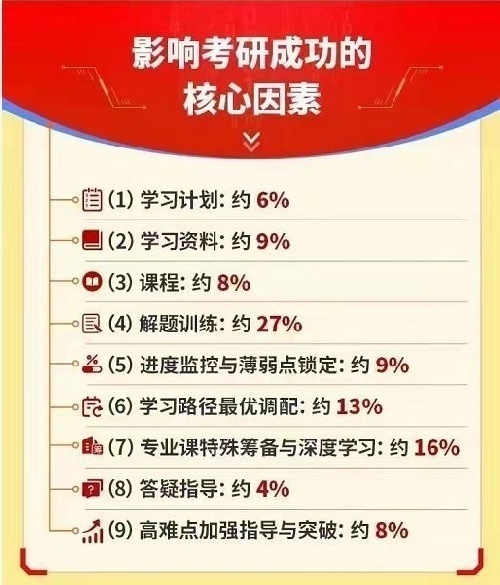 内蒙海文考研