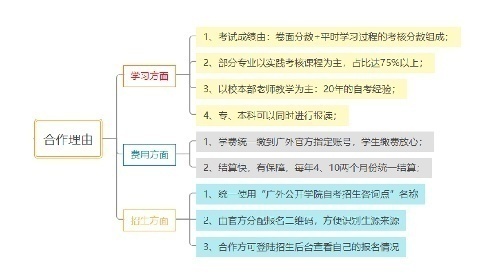 广东外语外贸大学优势小自考招代理