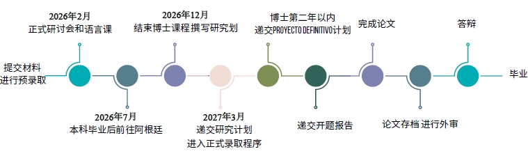 布大（本科毕业版研究院）2026年教育学、艺术学博士项目（硕博连读）_副本.jpg