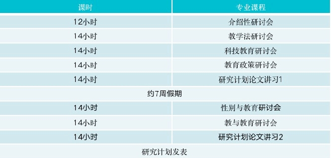 布大（本科毕业版研究院）2026年教育学、艺术学博士项目（硕博连读）_副本.jpg